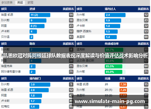 凯恩欧冠对阵阿根廷球队数据表现深度解读与价值评估战术影响分析