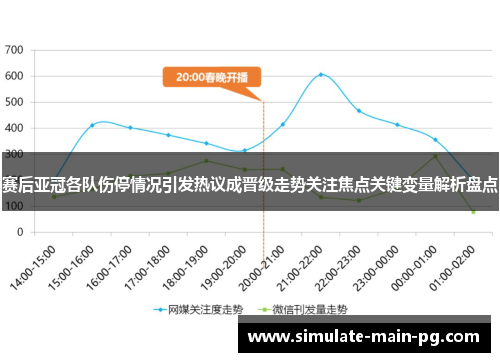 赛后亚冠各队伤停情况引发热议成晋级走势关注焦点关键变量解析盘点