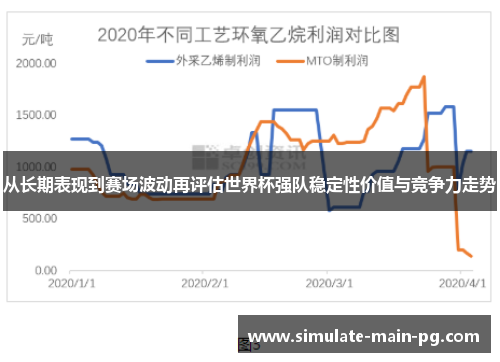 从长期表现到赛场波动再评估世界杯强队稳定性价值与竞争力走势